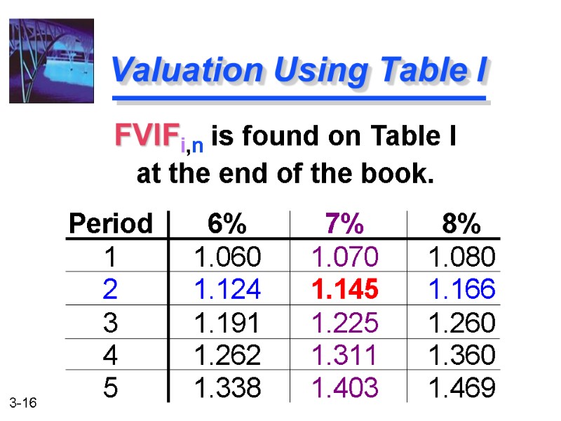 FVIFi,n is found on Table I  at the end of the book. Valuation